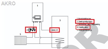 Moduł c.w.u. do kotła elektrycznego GALMET ELEKTRA
